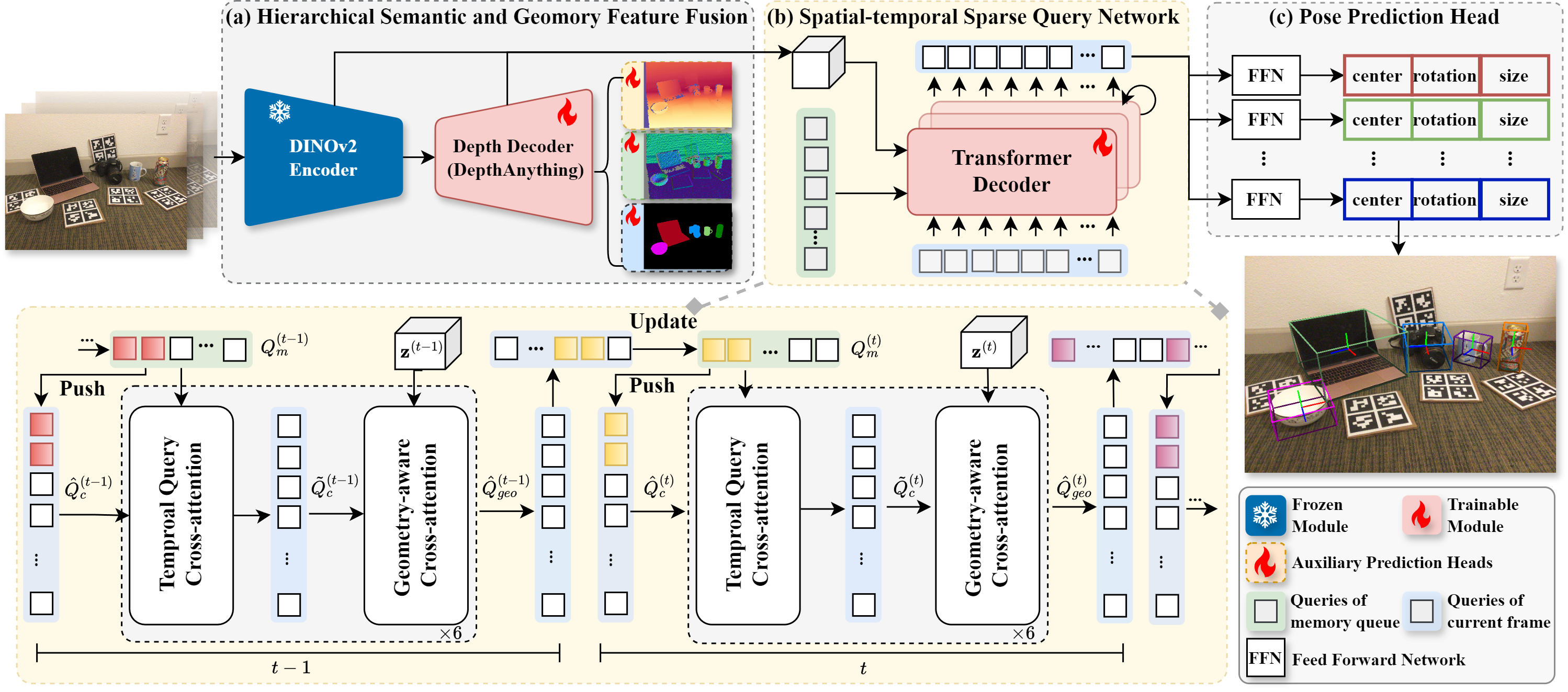 SeqPose: An End-to-End Framework to Unify Single-frame and Video-based RGB Category-Level Pose Estimation